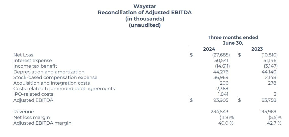 Waystar Q2 2024 financial results