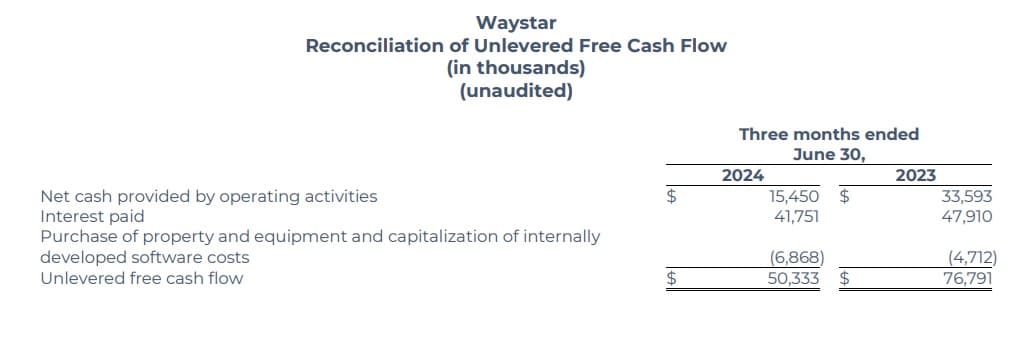 Waystar Q2 2024 financial results
