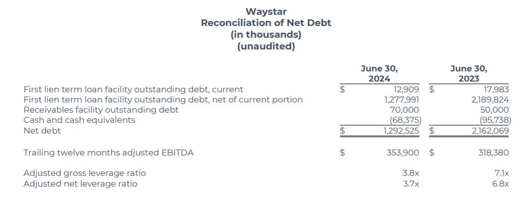 Waystar Q2 2024 financial results