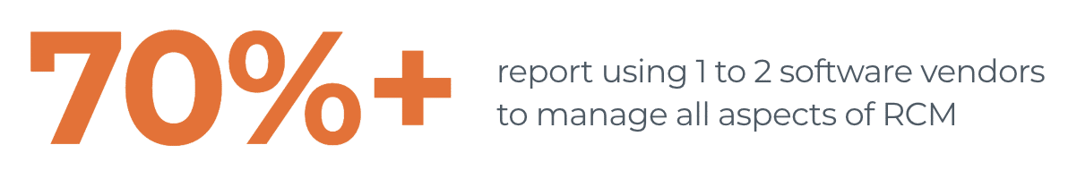 70%+ respondents report using 1 to 2 software vendors