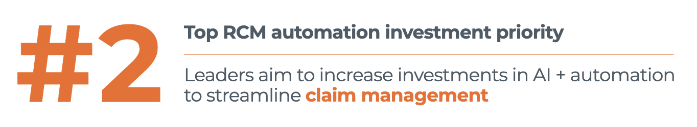 Using AI + advanced automation in claim management is a top investment priority for RCM leaders
