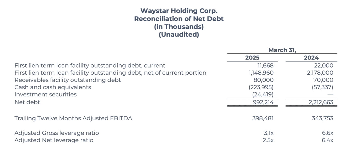 Waystar Q1 2025 earnings report