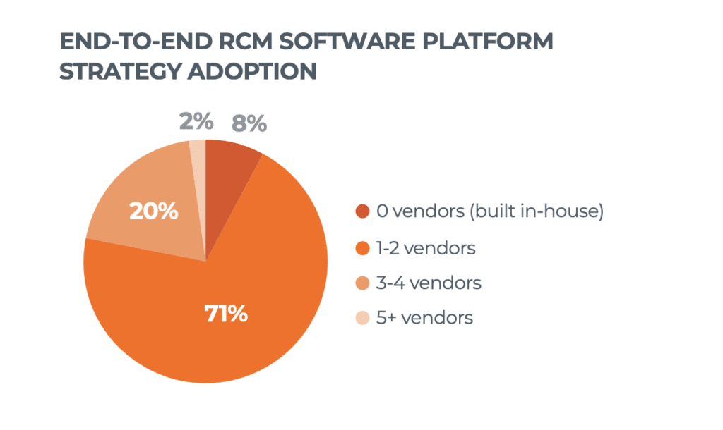 end-to-end healthcare revenue cycle software adoption waystar report graphic