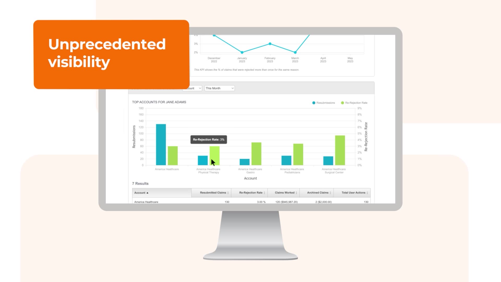 Waystar Analytics + Reporting: Health systems harness data to drive revenue